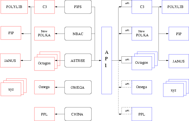 \begin{figure}
\centering\epsfig {file=Figures/projects_libs_api.eps,width=13cm}\end{figure}